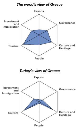 Turkey image of Greece